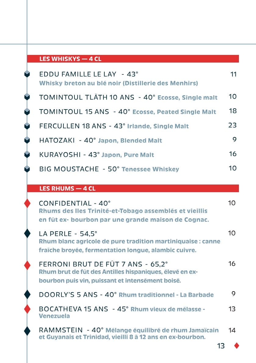 Carte - page 15